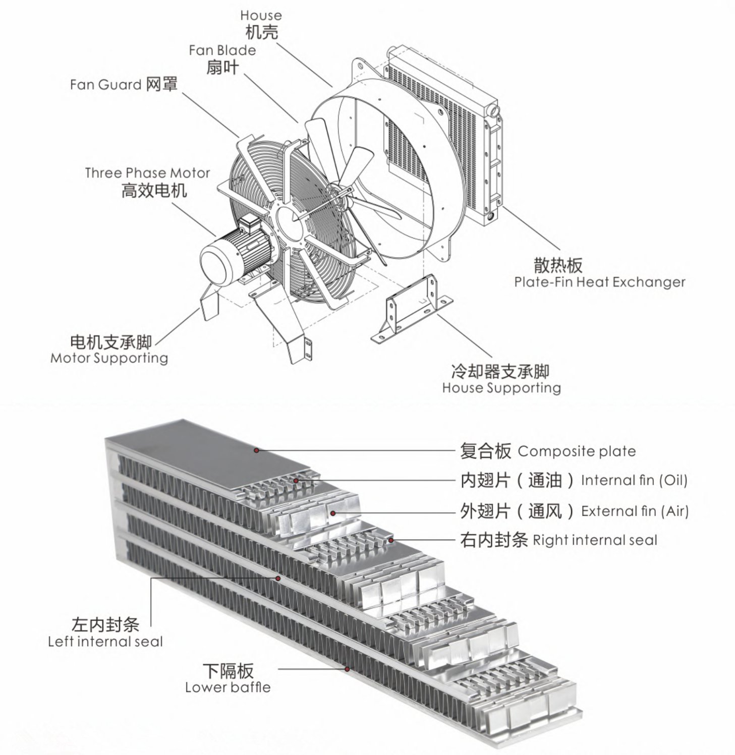 无锡贺力克生产直销板-翅片式冷却器,风冷式冷却器 18年生产技术，15个月质保期，耐压35bar耐用，效率高 提供具体解决方案、精心配套的冷却器厂家，效率高。热线电话：13861859922