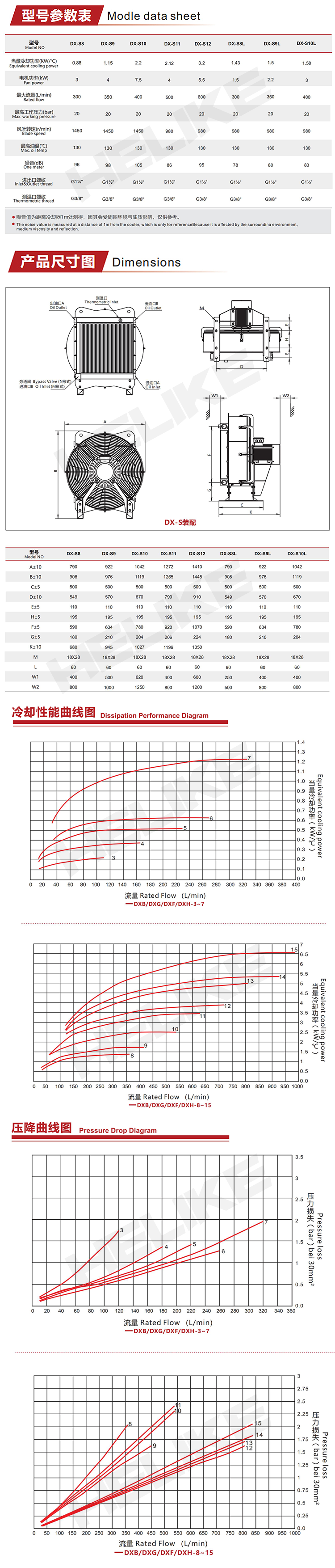 DXS参数.png